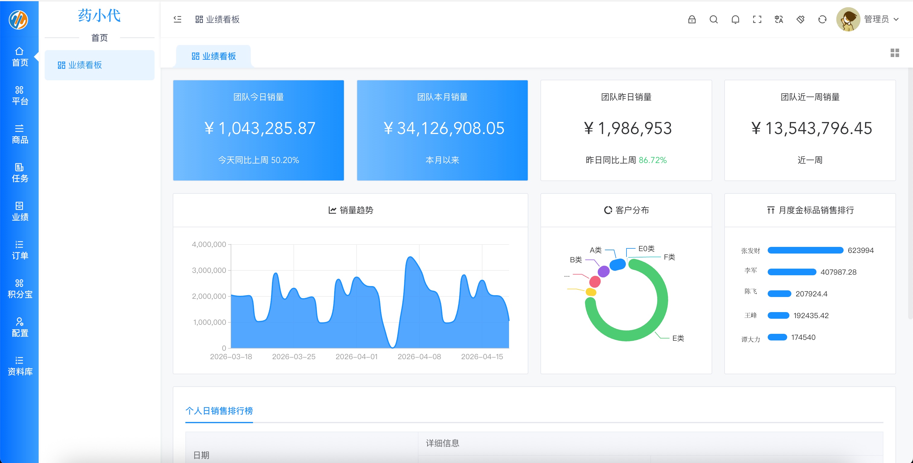 药小代后台系统