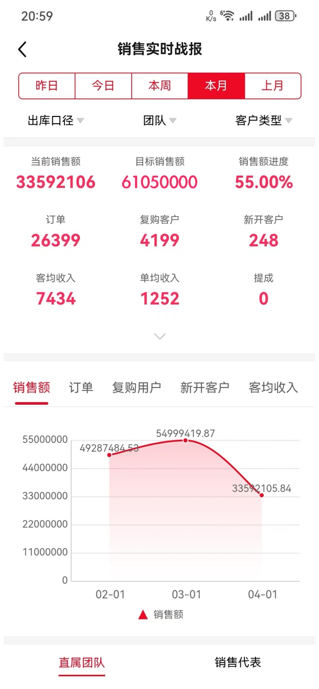 药小代数据分析